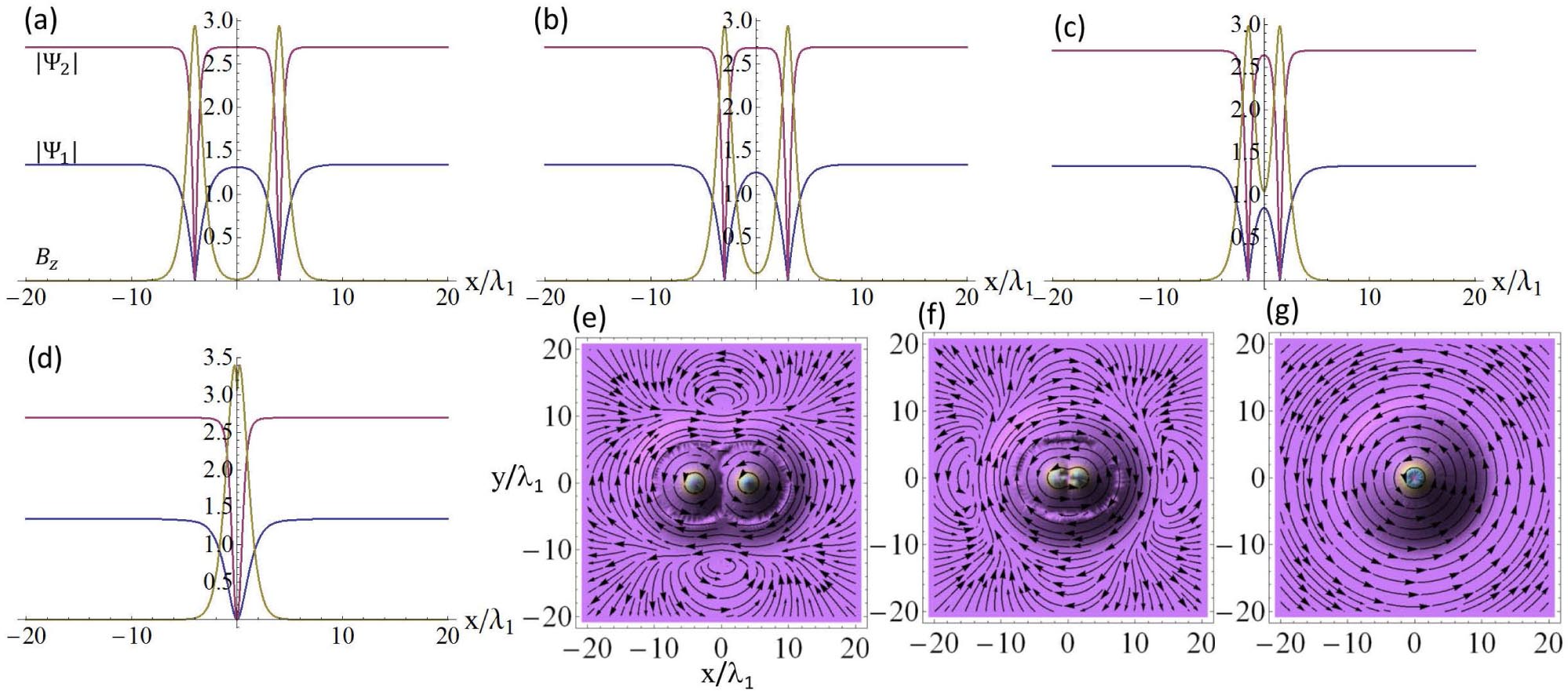 Ground state, collective mode, phase soliton and vortex in multiband ...