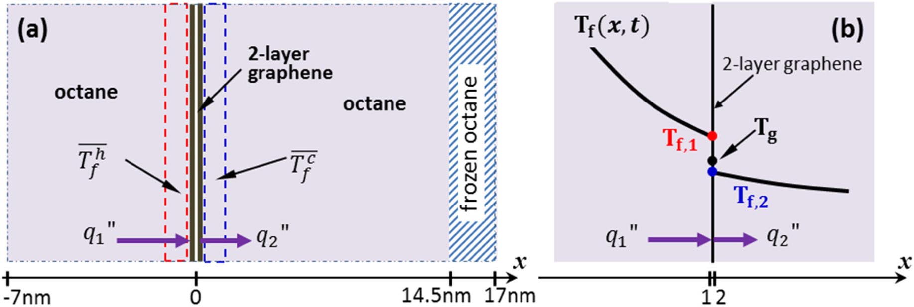 Nonlocal thermal transport across embedded few-layer graphene sheets ...