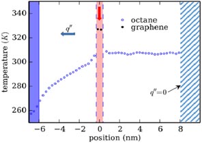 Nonlocal thermal transport across embedded few-layer graphene sheets ...