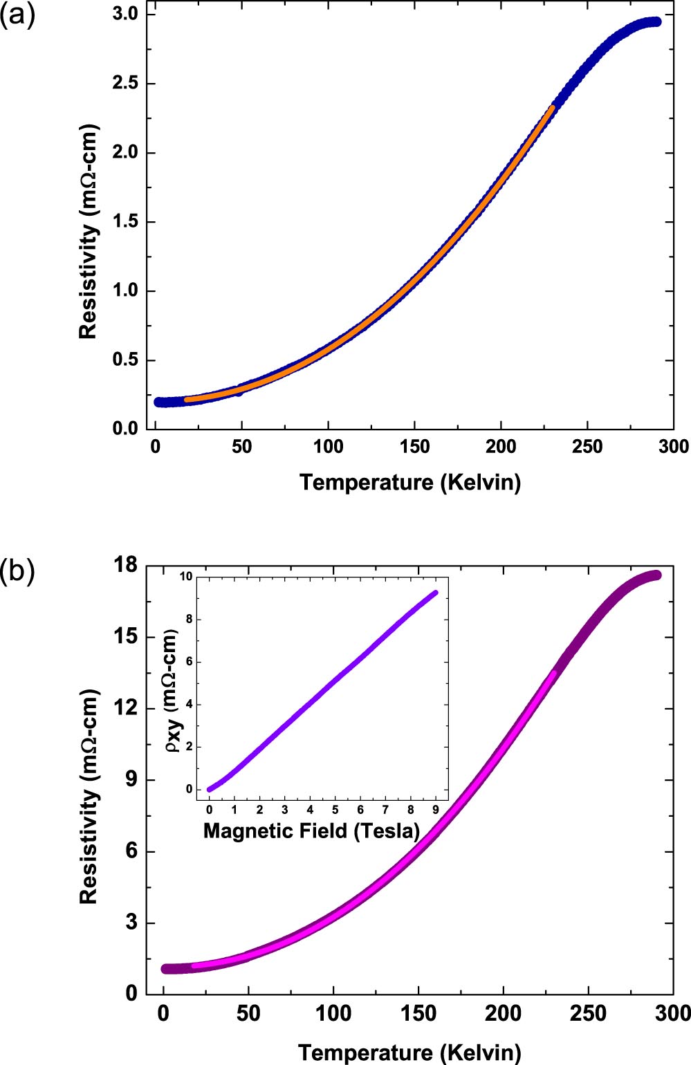 Evidence for topological surface states in metallic single