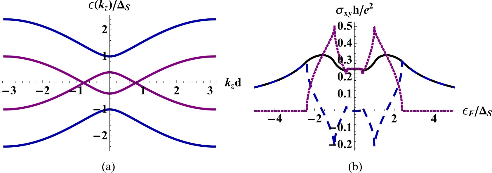Chiral anomaly and transport in Weyl metals - IOPscience