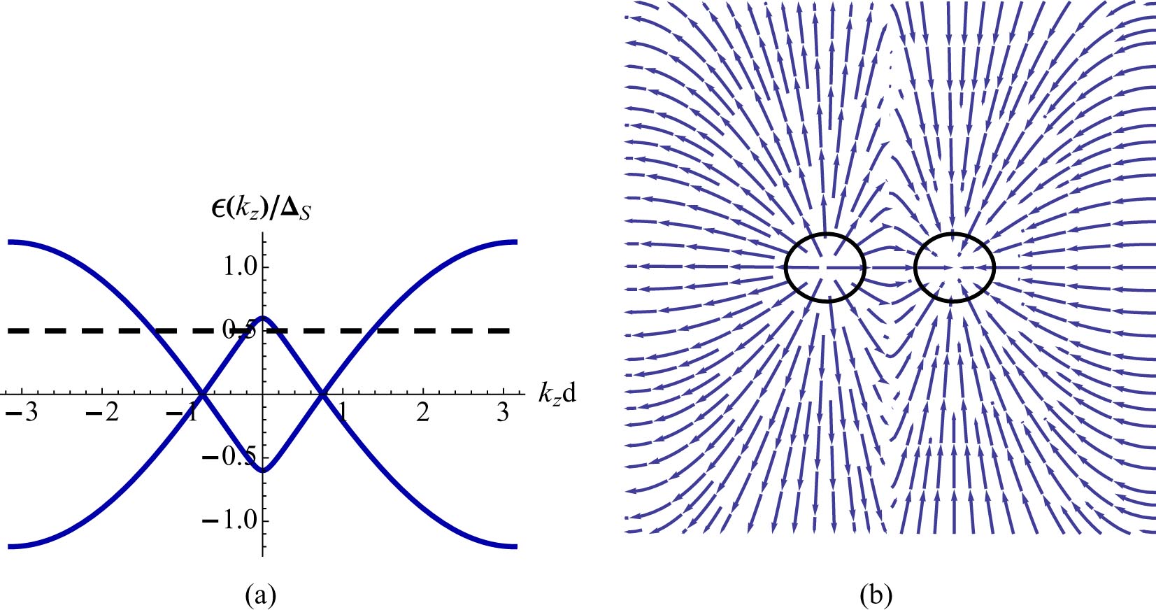 Chiral anomaly and transport in Weyl metals - IOPscience