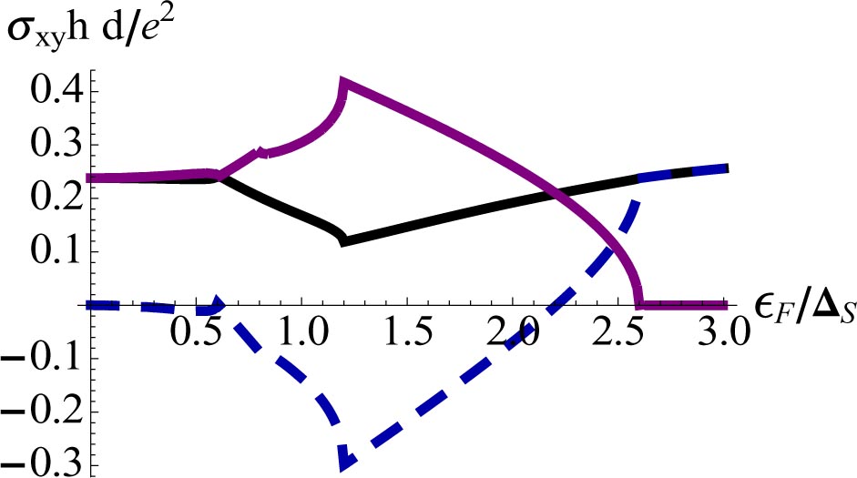 Chiral anomaly and transport in Weyl metals - IOPscience