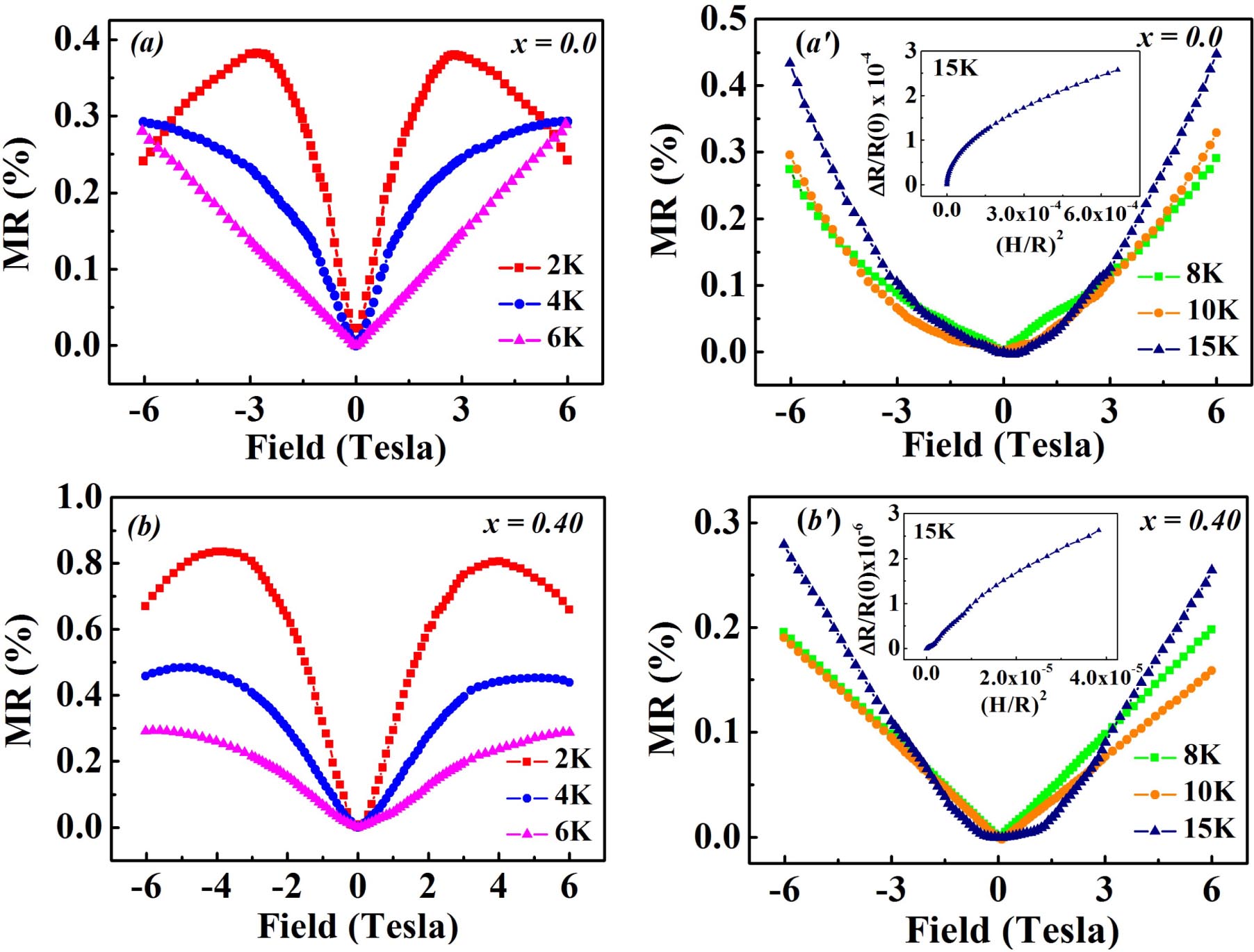 Enhanced spin–orbit coupling and charge carrier density