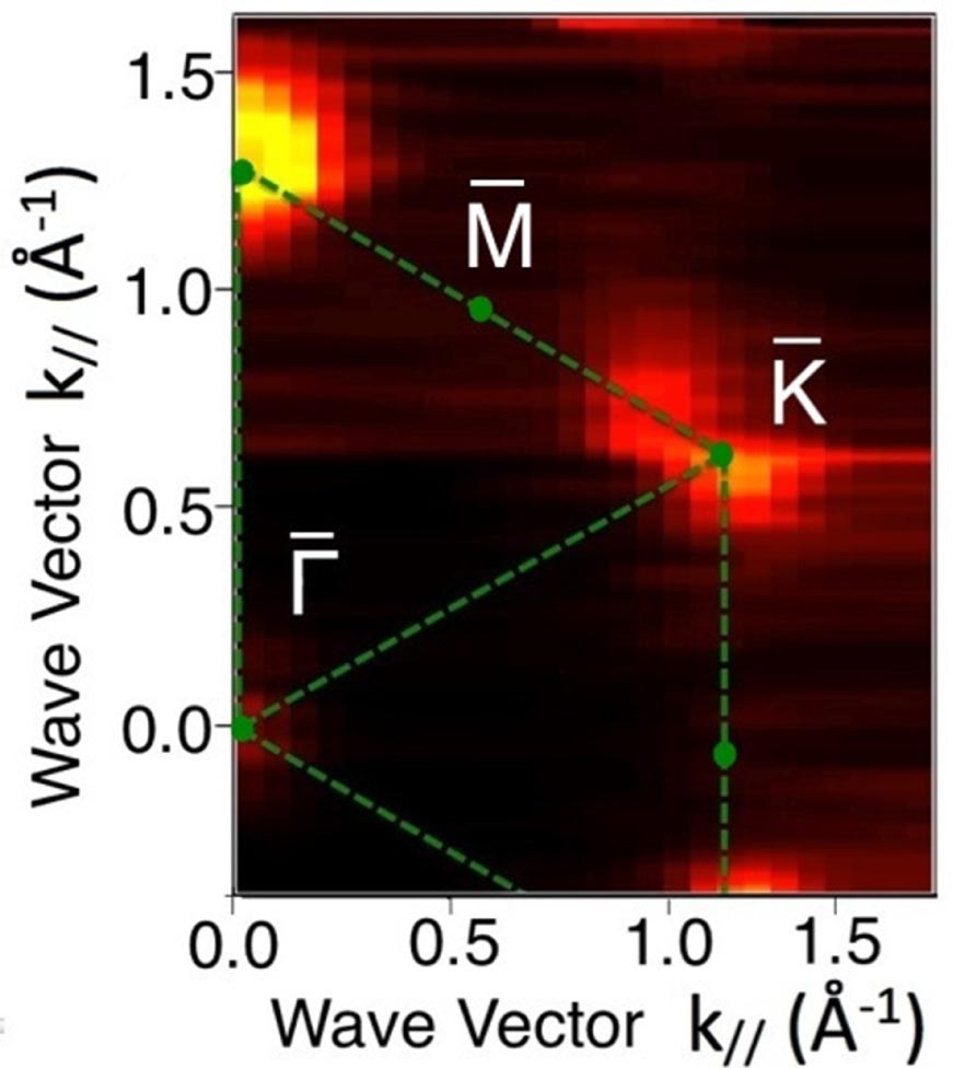W02 Orbit Spin–orbit coupling in the band structure of monolayer WSe2 - IOPscience
