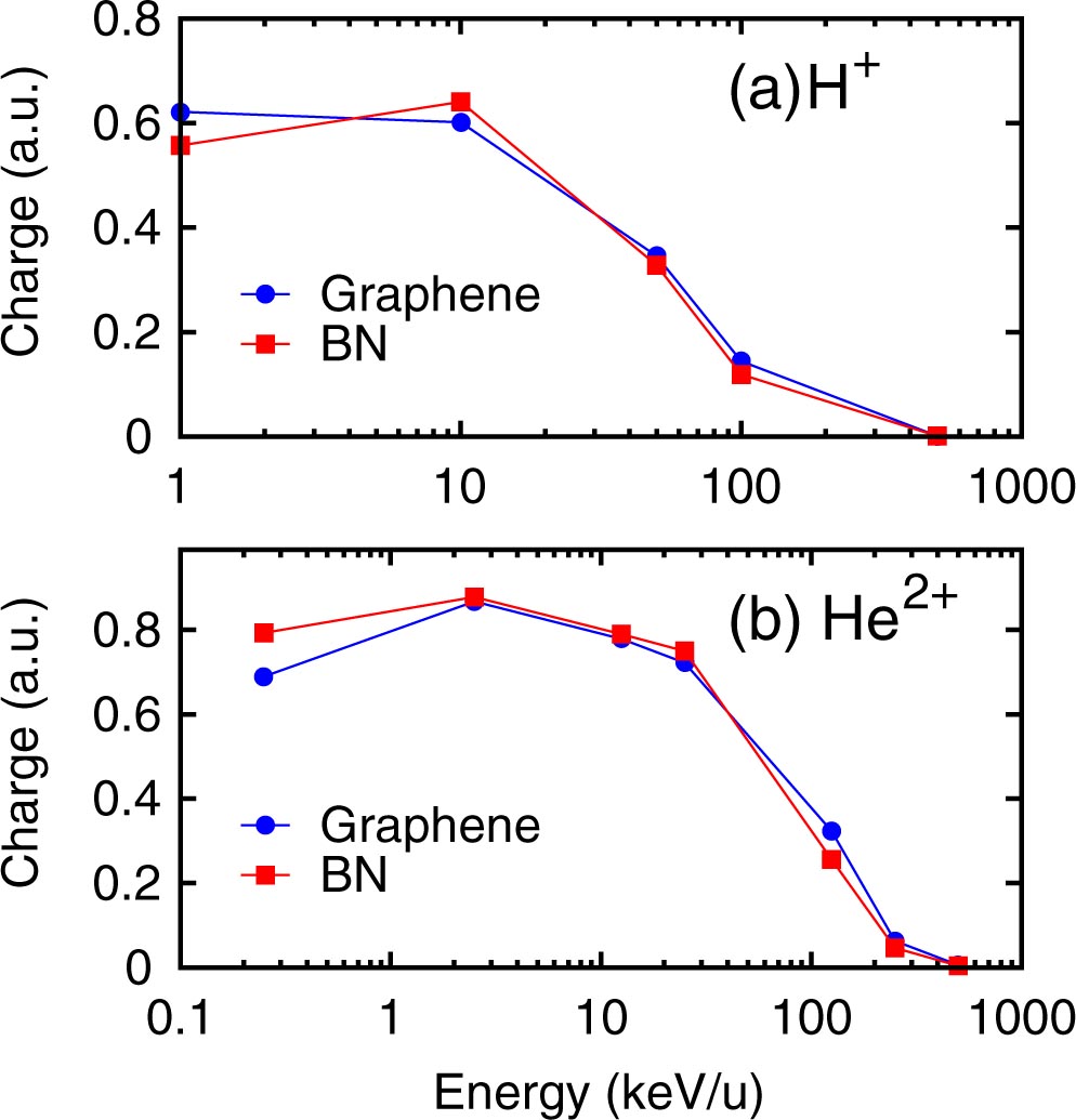 Comparison of electronic energy loss in graphene and BN sheet by means ...