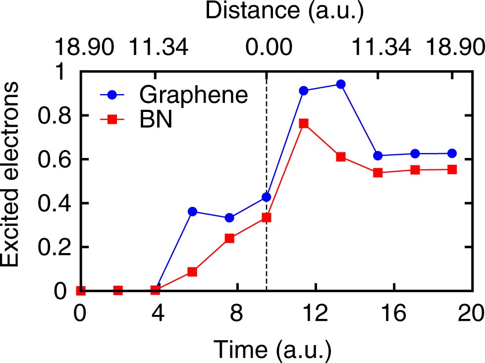 Comparison of electronic energy loss in graphene and BN sheet by means ...
