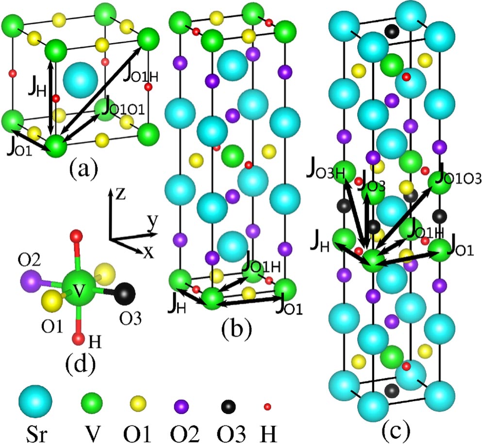 The effect of hydrogen ordering on the electronic and magnetic