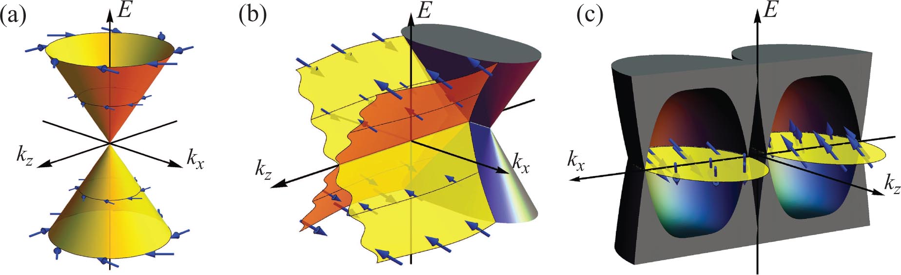 Topological surface states in nodal superconductors - IOPscience