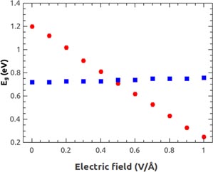 ところとん Optoelectronic properties of high pressure regulated transition