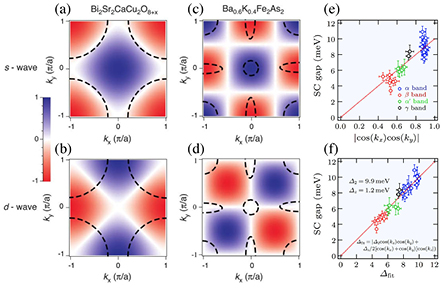 ARPES measurements of the superconducting gap of Fe-based