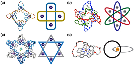 Molecular knots in biology and chemistry - IOPscience