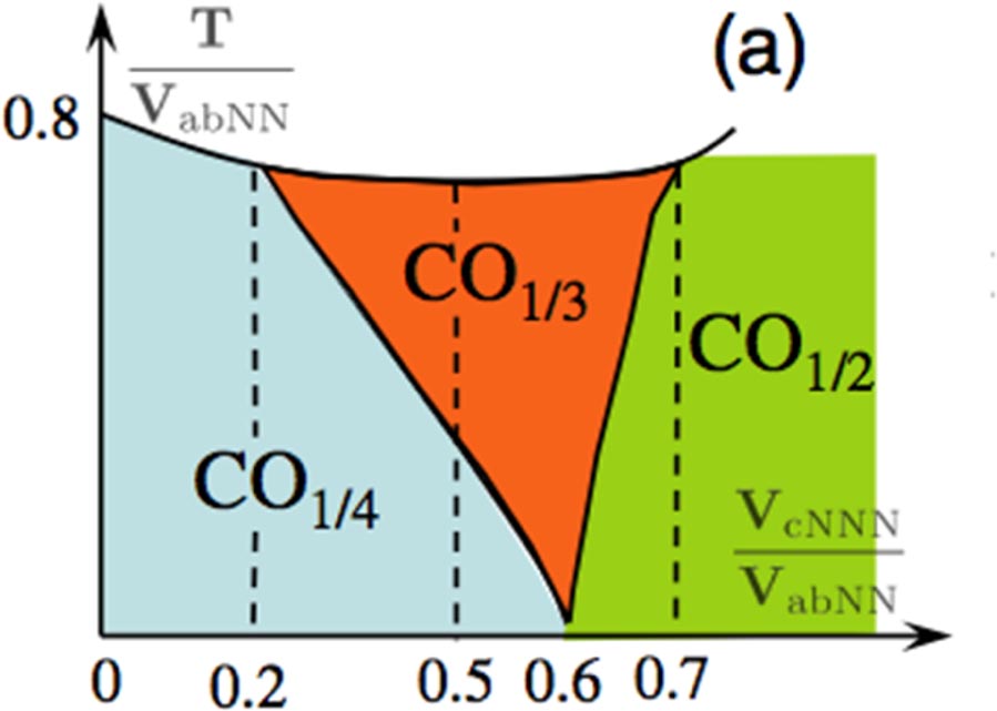 Present status of the experimental aspect of RFe2O4 study - IOPscience