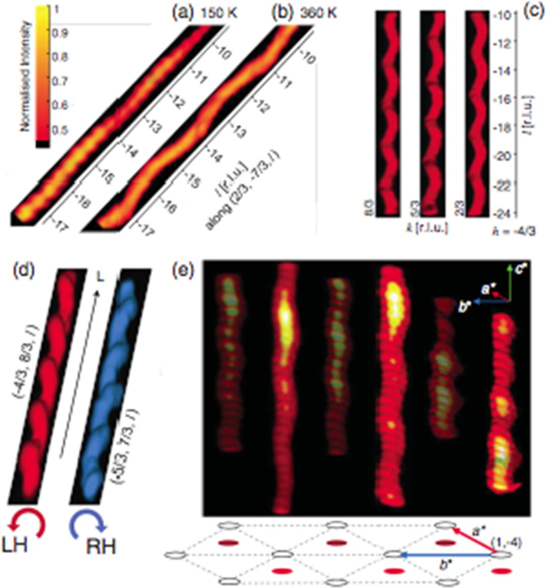 Present status of the experimental aspect of RFe2O4 study - IOPscience