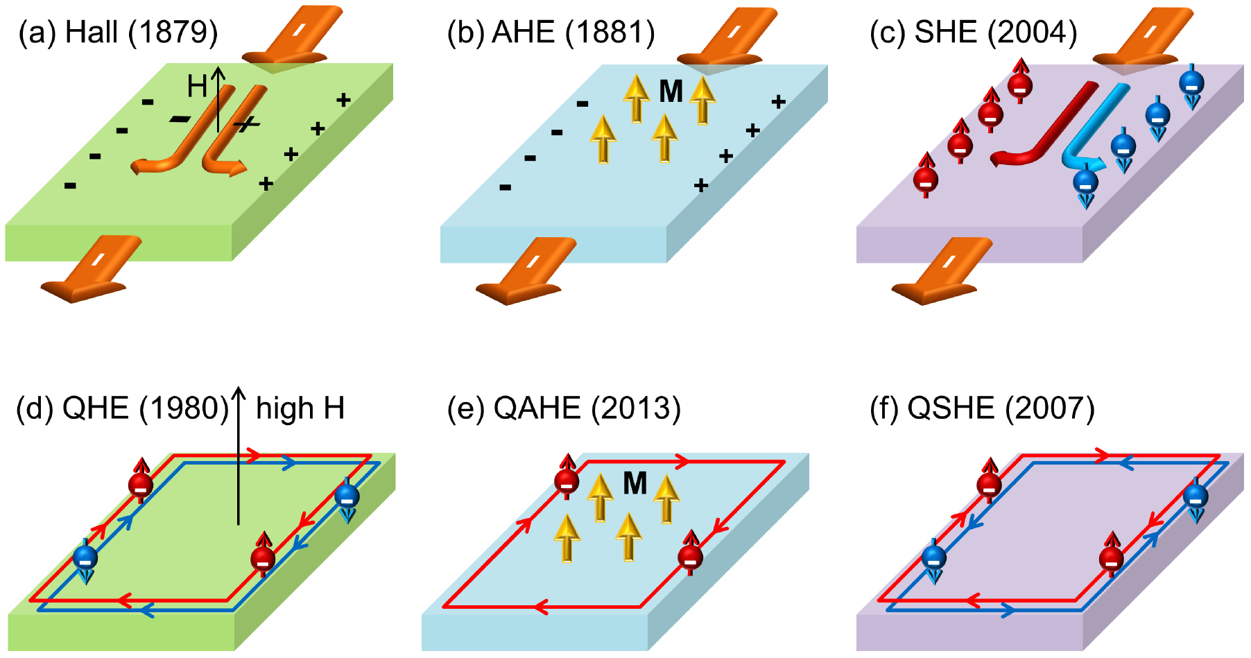 Quantum anomalous Hall effect in time-reversal-symmetry breaking ...