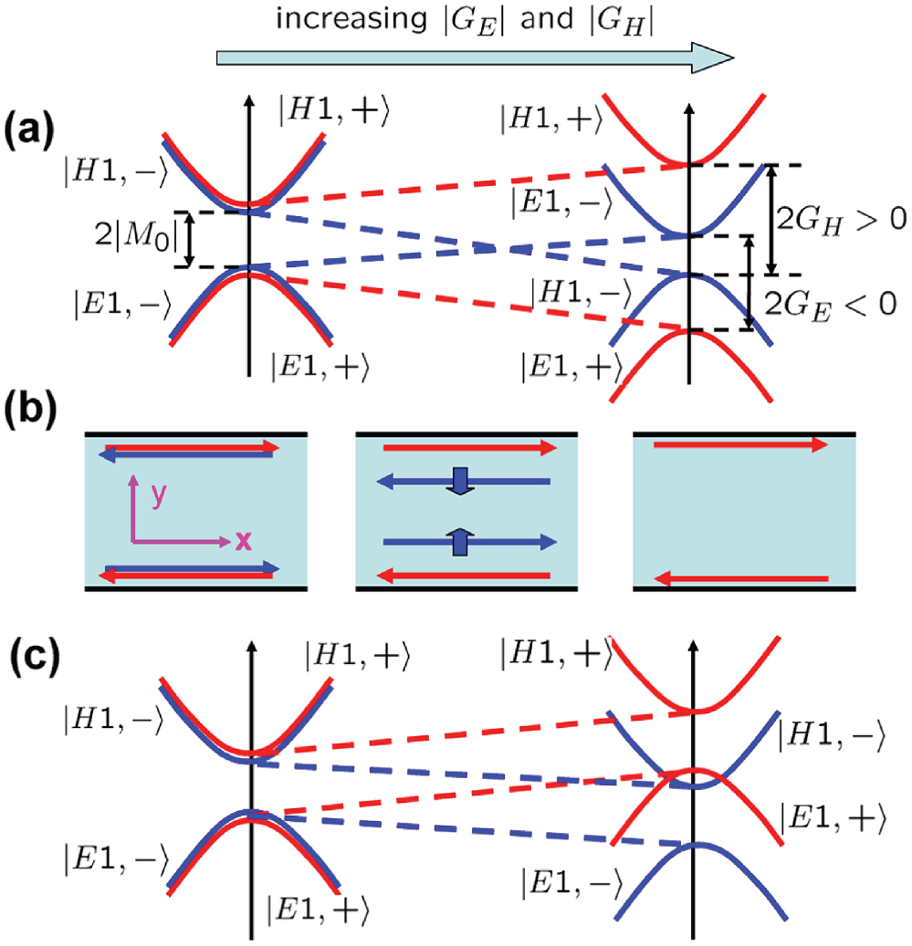 Quantum anomalous Hall effect in time-reversal-symmetry breaking ...