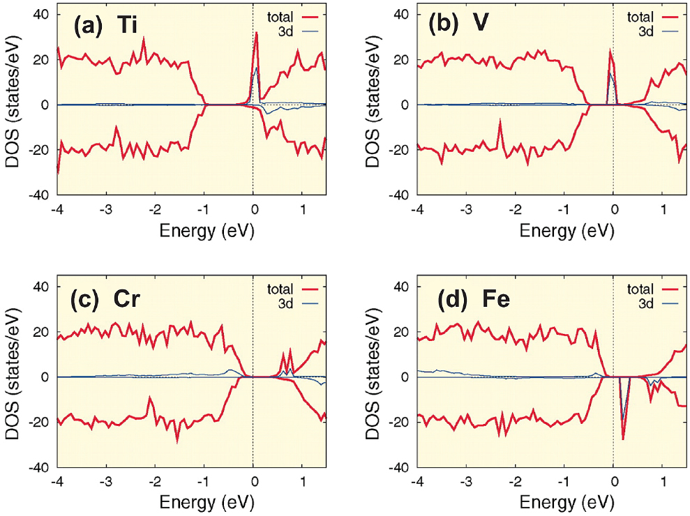 Quantum anomalous Hall effect in time-reversal-symmetry breaking ...