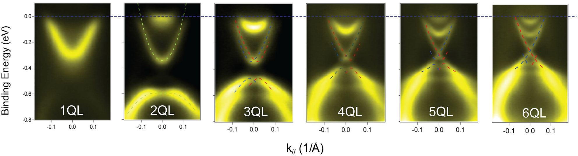 Quantum anomalous Hall effect in time-reversal-symmetry breaking ...