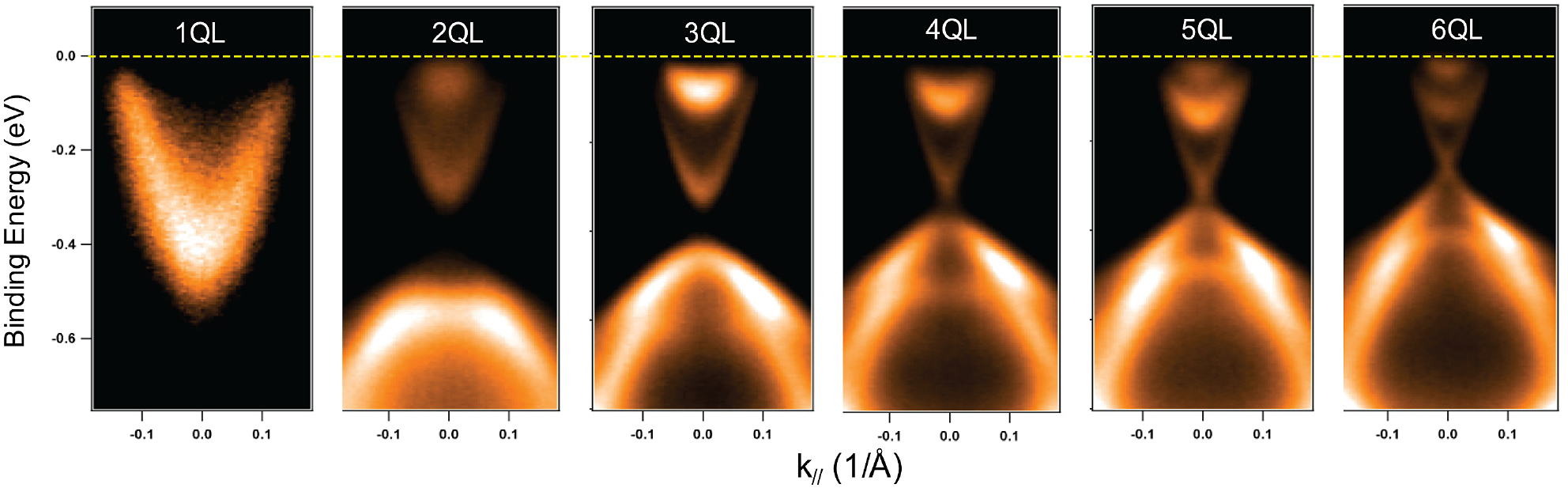 Quantum anomalous Hall effect in time-reversal-symmetry breaking ...