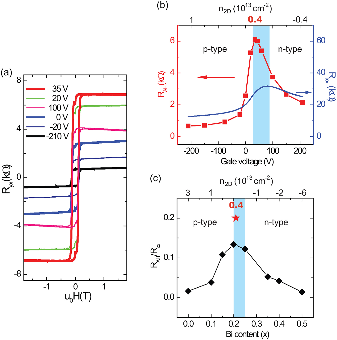 Quantum anomalous Hall effect in time-reversal-symmetry breaking ...