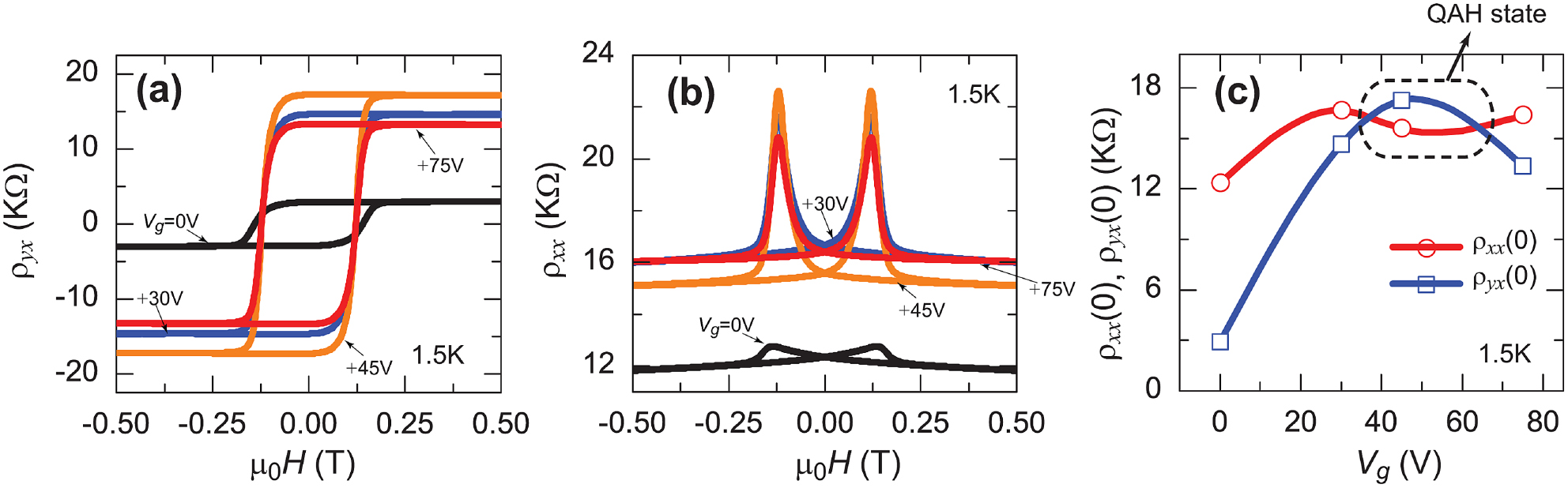 Quantum anomalous Hall effect in time-reversal-symmetry breaking ...