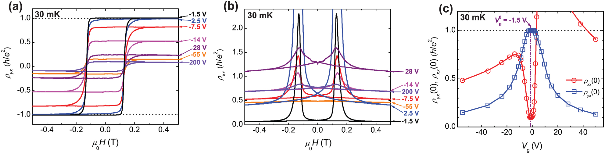 Quantum anomalous Hall effect in time-reversal-symmetry breaking ...