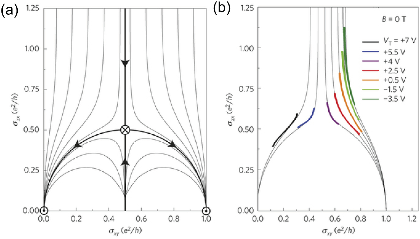 Quantum anomalous Hall effect in time-reversal-symmetry breaking ...