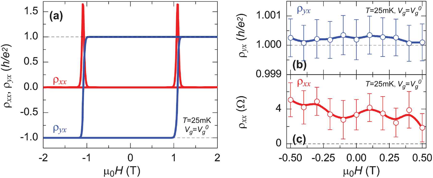 Quantum anomalous Hall effect in time-reversal-symmetry breaking ...