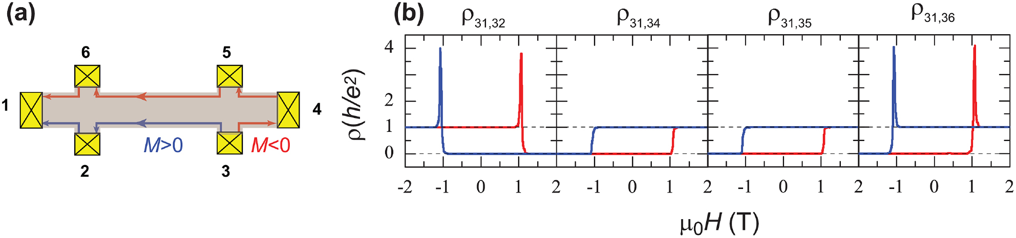 Quantum anomalous Hall effect in time-reversal-symmetry breaking ...
