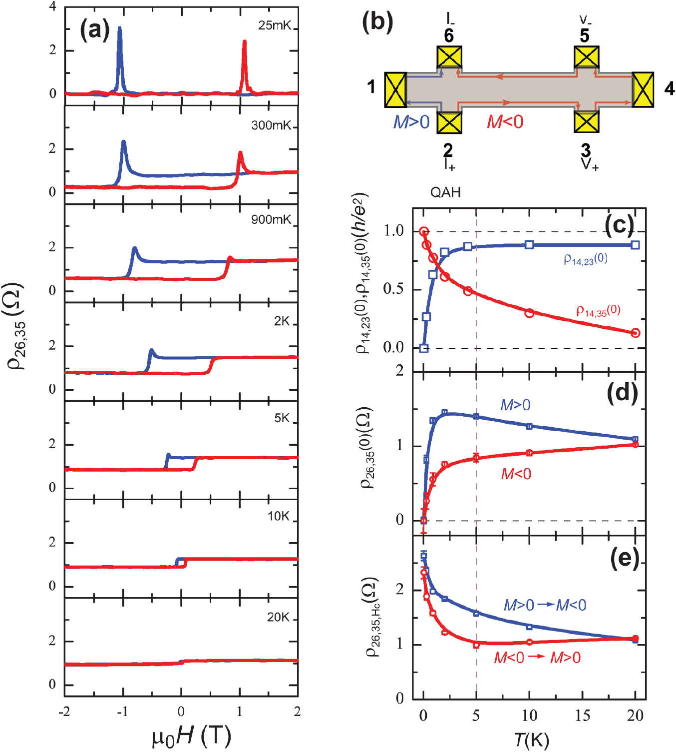 Quantum anomalous Hall effect in time-reversal-symmetry breaking ...