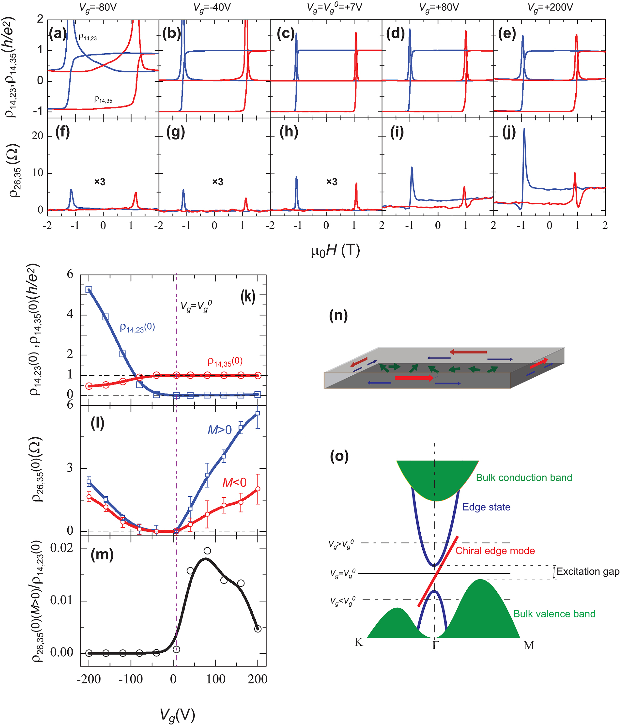 Quantum anomalous Hall effect in time-reversal-symmetry breaking ...