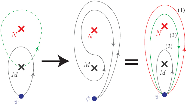 Globally symmetric topological phase: from anyonic symmetry
