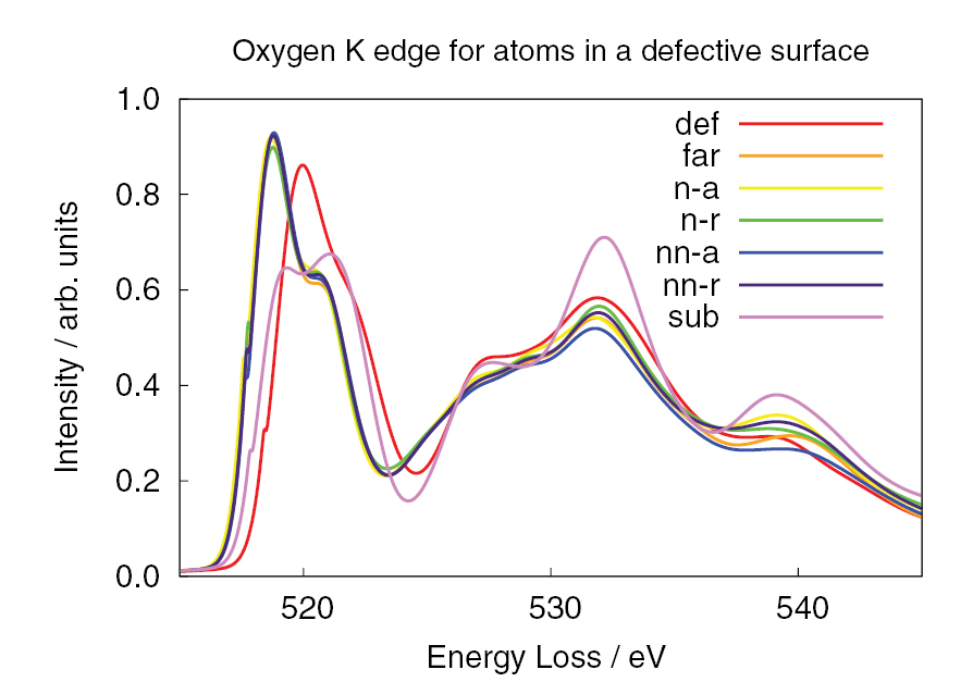 Simulation of electron energy loss spectra of nanomaterials with linear ...