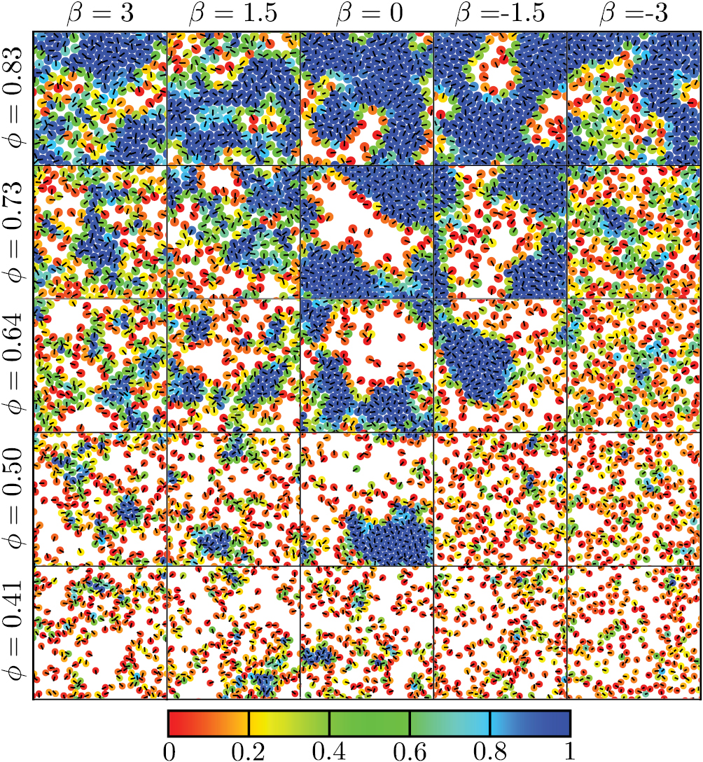 Emergent behavior in active colloids - IOPscience