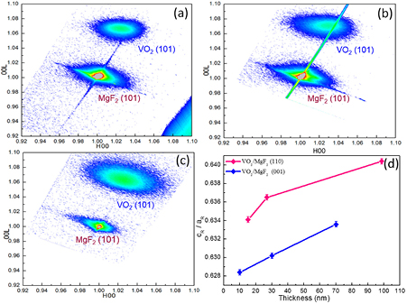 Comprehensive studies of interfacial strain and oxygen vacancy on metal ...