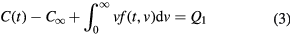 Equation (3)