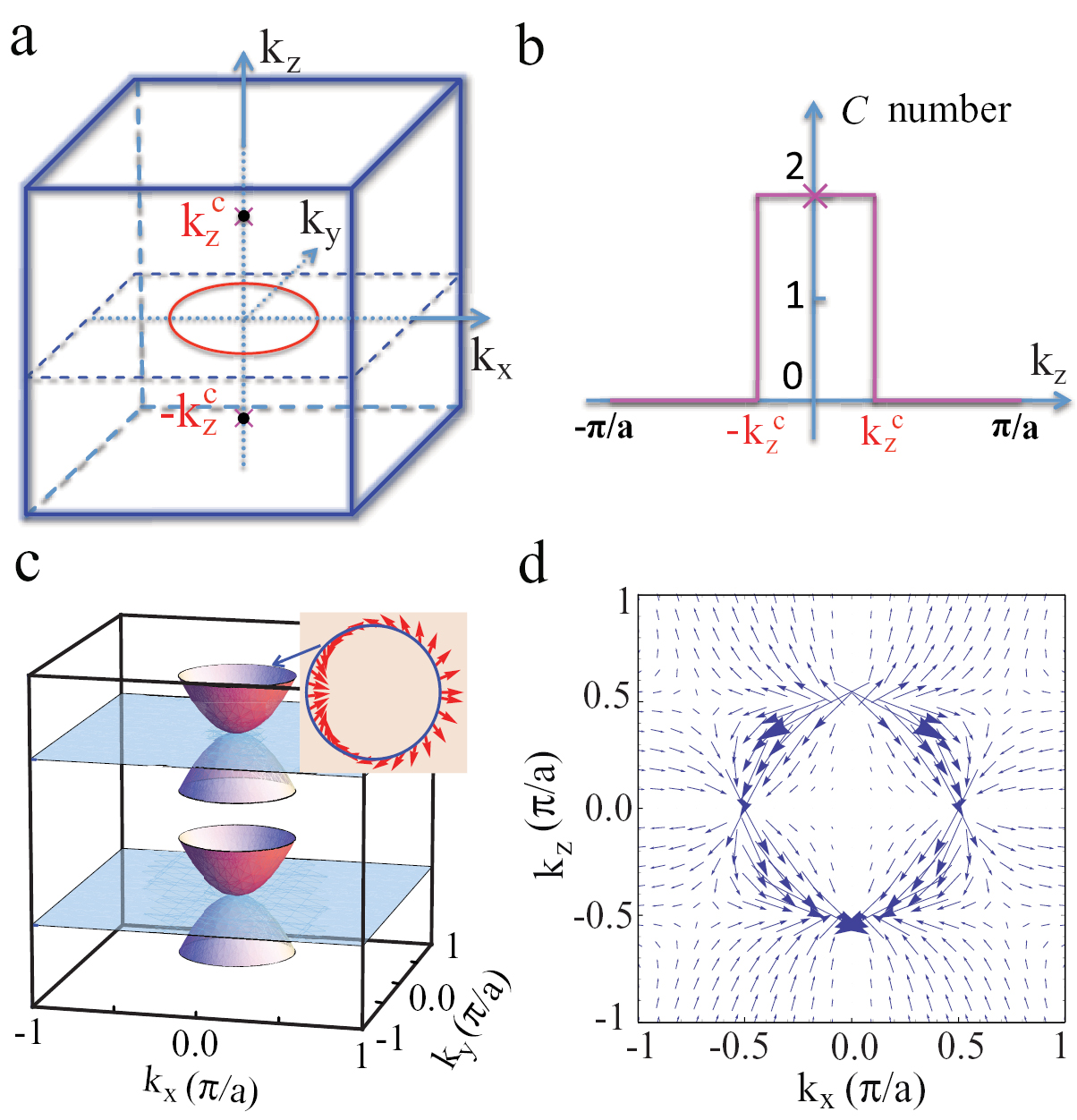 Topological semimetals predicted from first-principles calculations ...