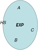 Figure 11.