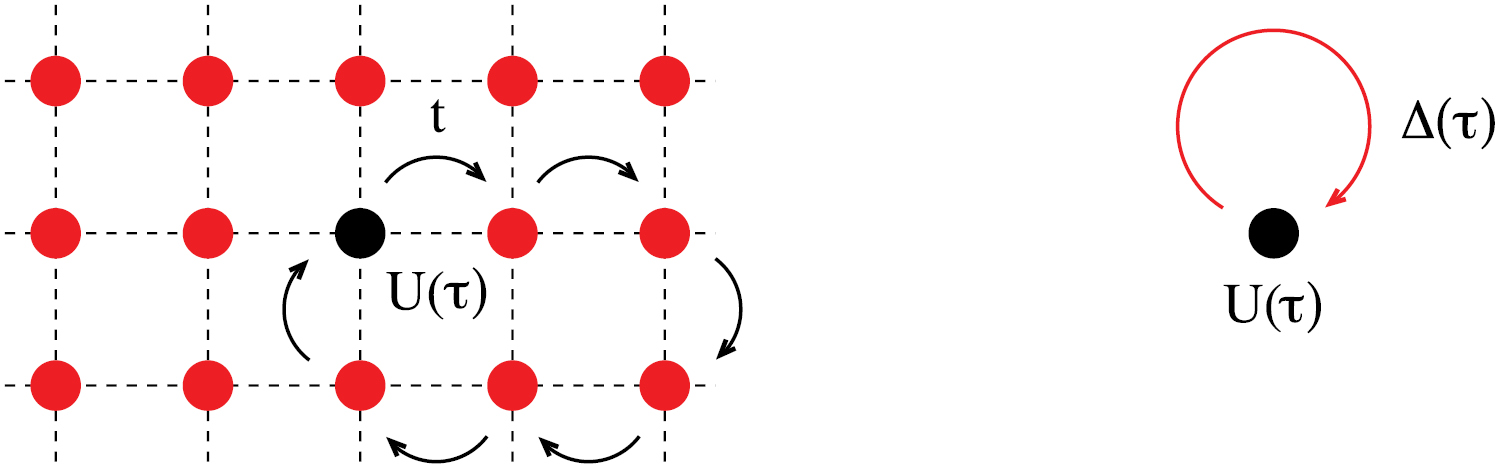 Dynamical screening in correlated electron systems—from lattice