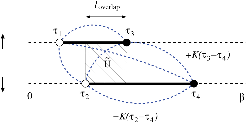 HiGH＆LOW High-pressure studies with x-rays using diamond anvil cells