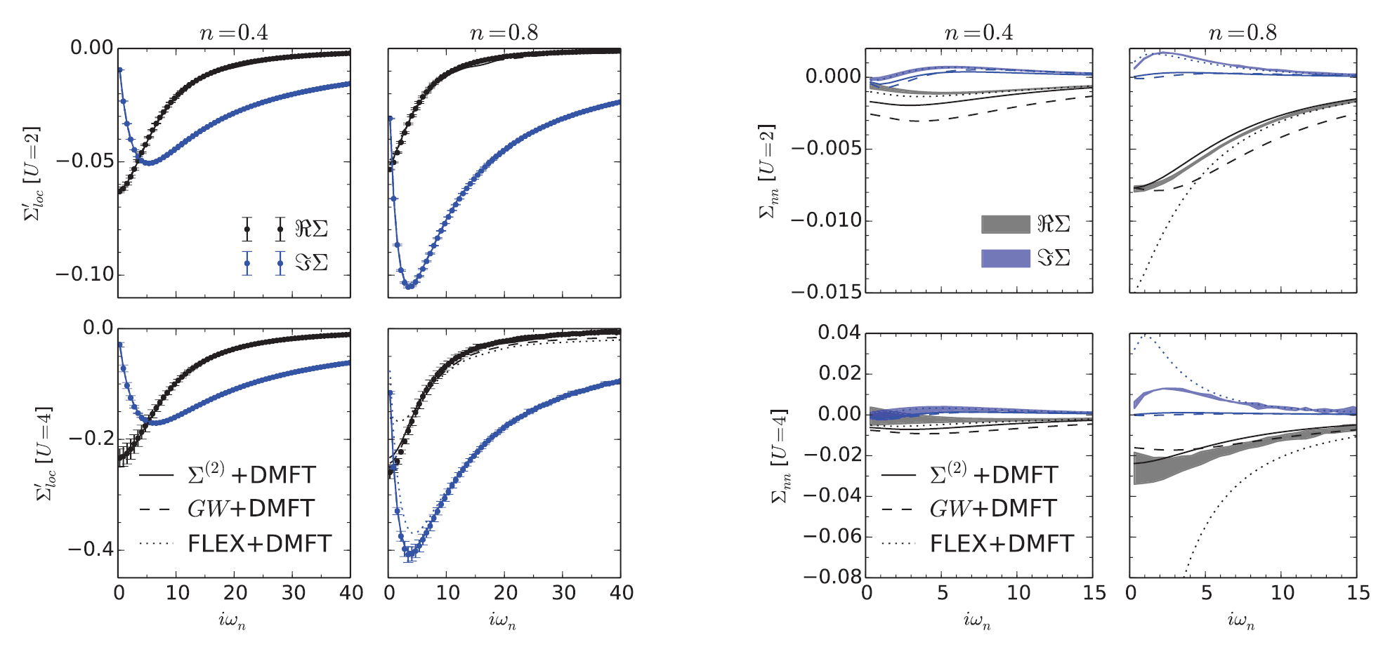 Dynamical screening in correlated electron systems—from lattice
