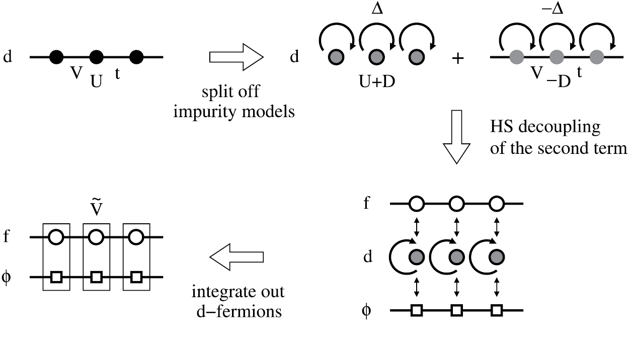 Dynamical screening in correlated electron systems—from lattice