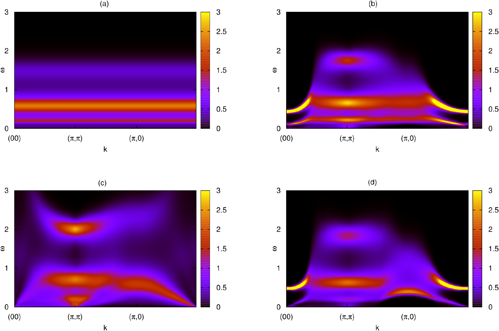 Dynamical screening in correlated electron systems—from lattice