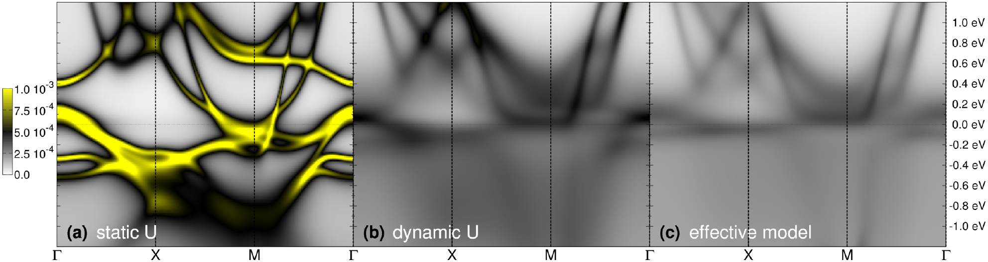 Dynamical screening in correlated electron systems—from lattice