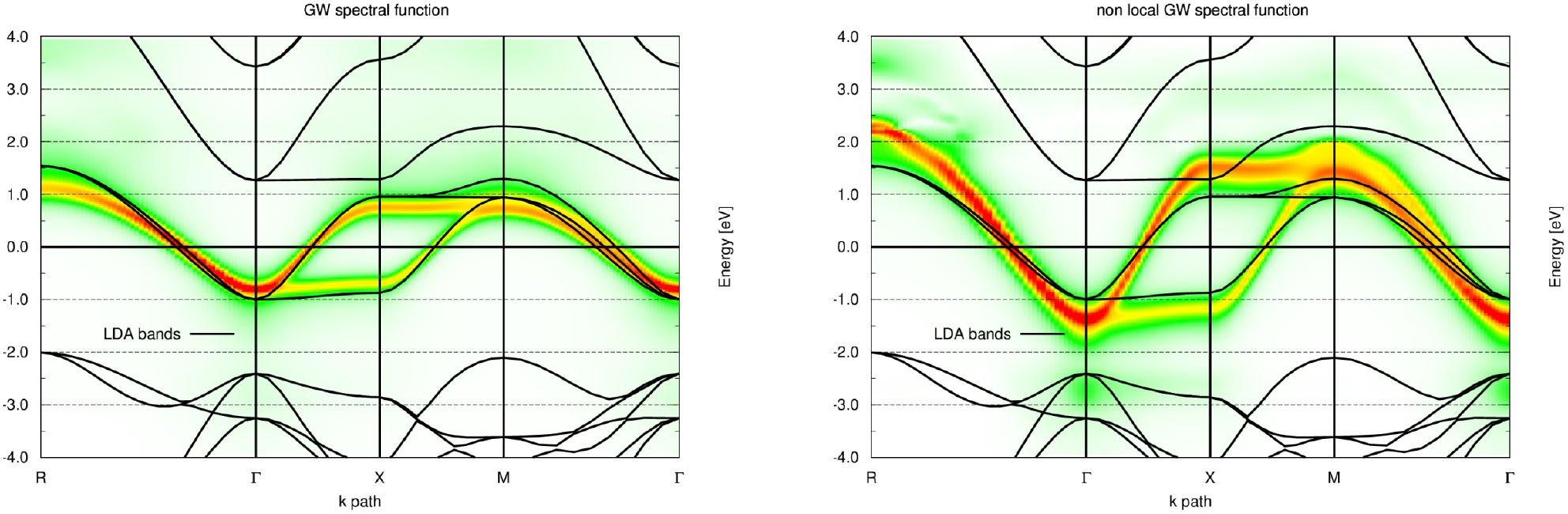 Dynamical screening in correlated electron systems—from lattice