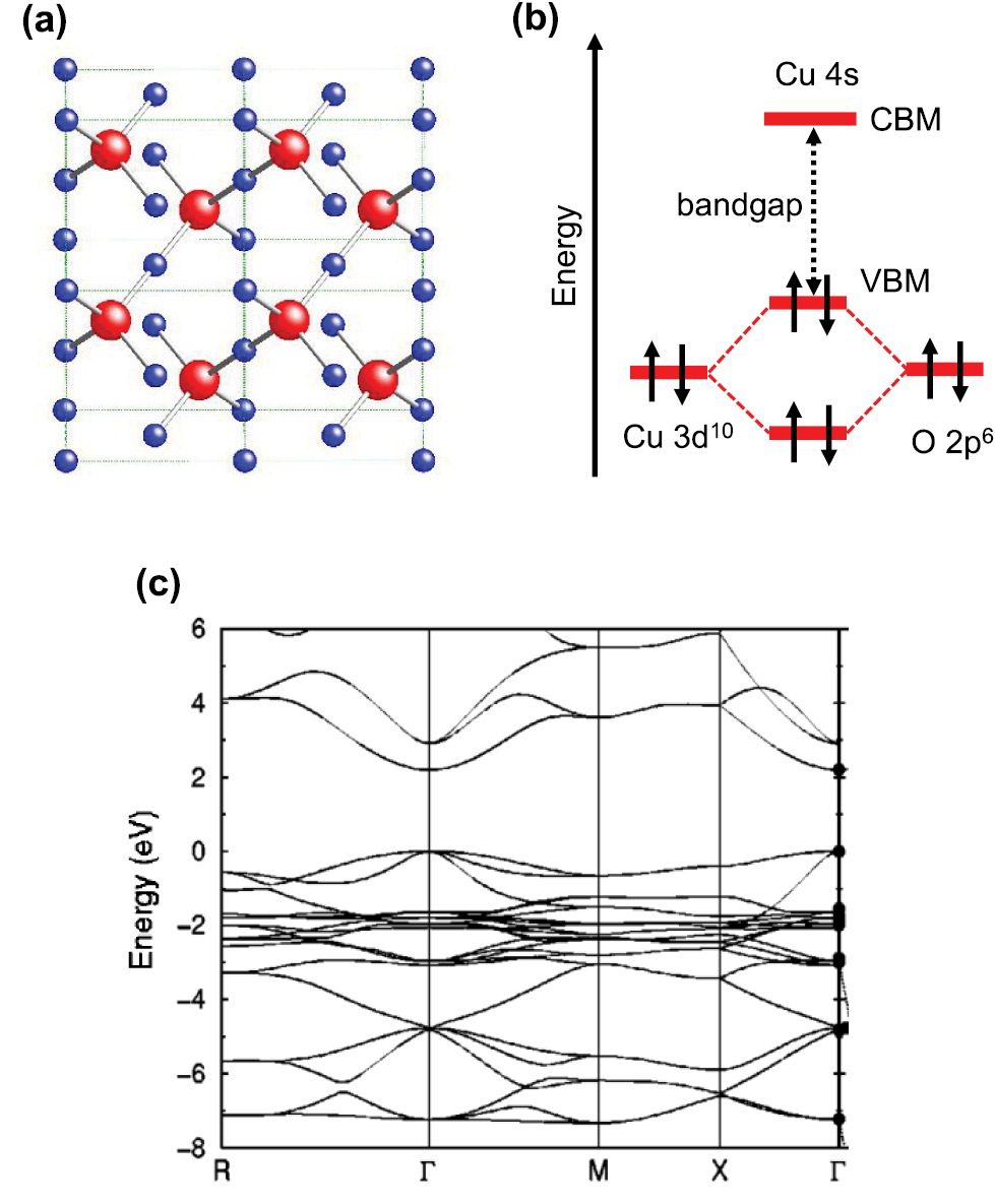 BE1　 A high selective chemosensor for detection of Al3+ based on