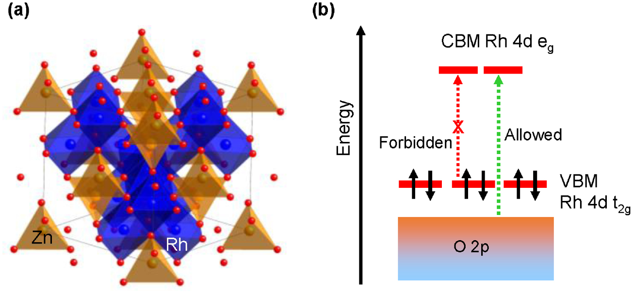 P-type transparent conducting oxides - IOPscience