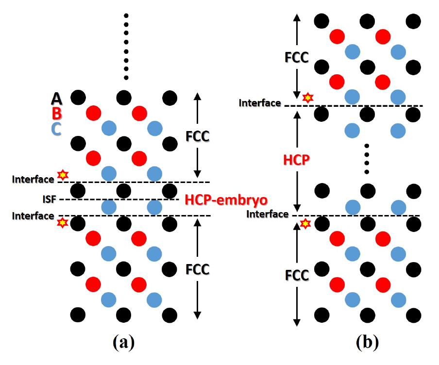 Stacking fault energy of face-centered cubic metals: thermodynamic and ...