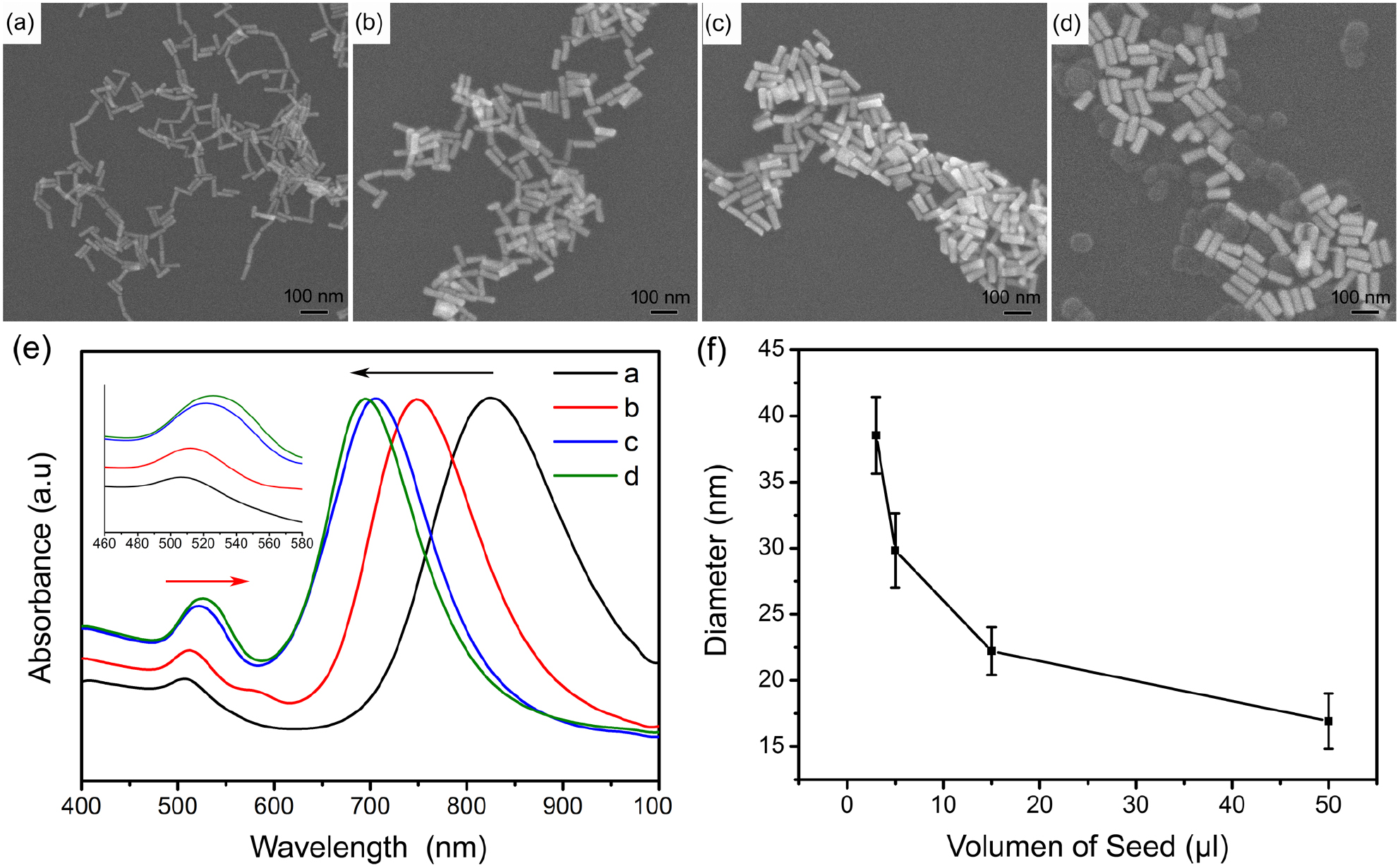 Synthesis and optical properties of gold nanorods with controllable ...
