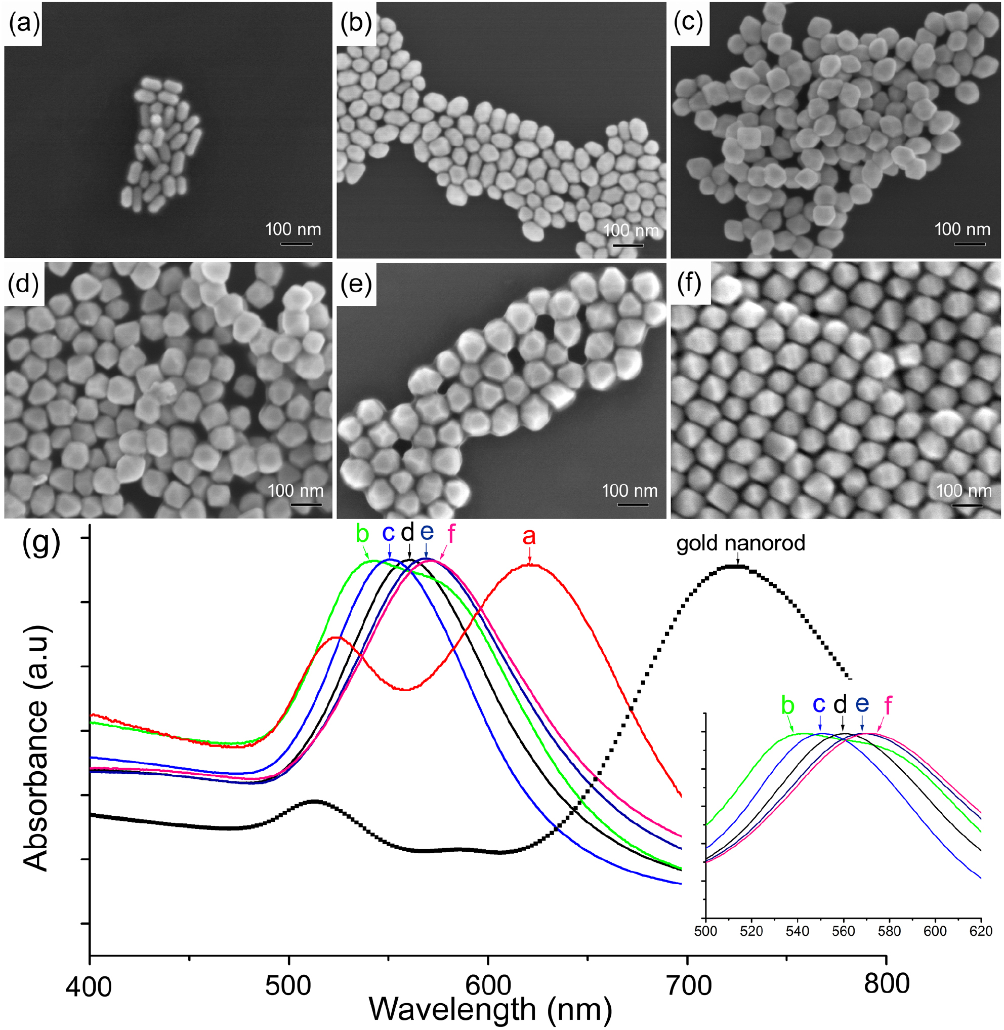 Synthesis and optical properties of gold nanorods with controllable ...